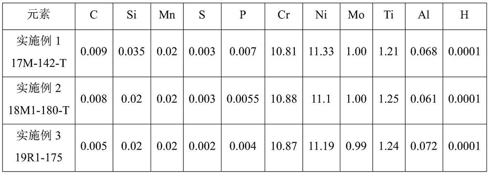 Anti-hydrogen embrittlement, high-strength stainless steel bar for fasteners and method of manufacturing the same