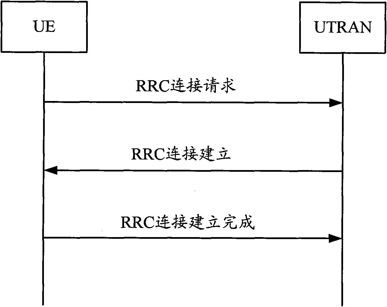 Processing method for cell reselection in establishment process of RRC connection and device