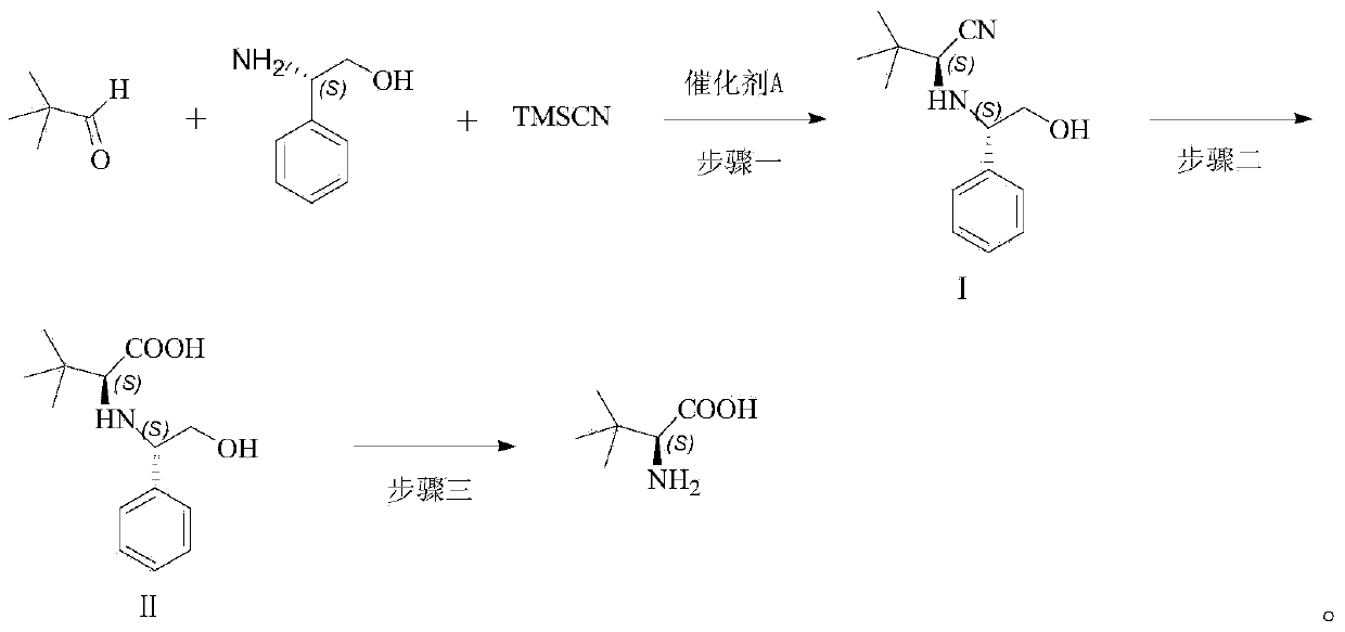 New method for preparing L-tertiary leucine