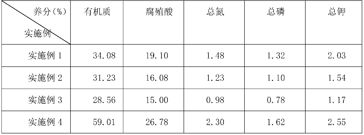 Preparation method of ecological restoration matrix for heavy metal-contaminated soil