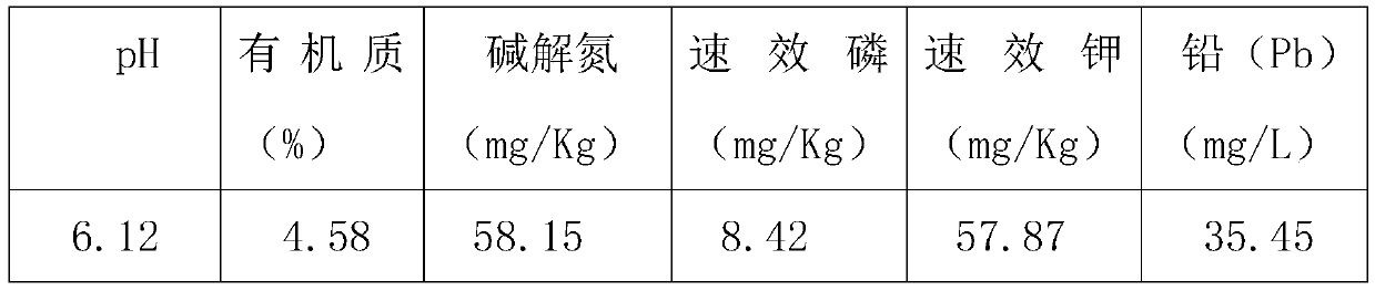 Preparation method of ecological restoration matrix for heavy metal-contaminated soil