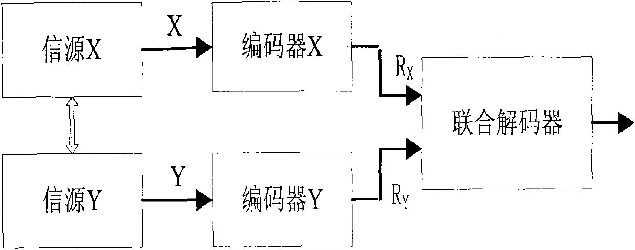 Wireless multimedia sensor network-oriented video compression method