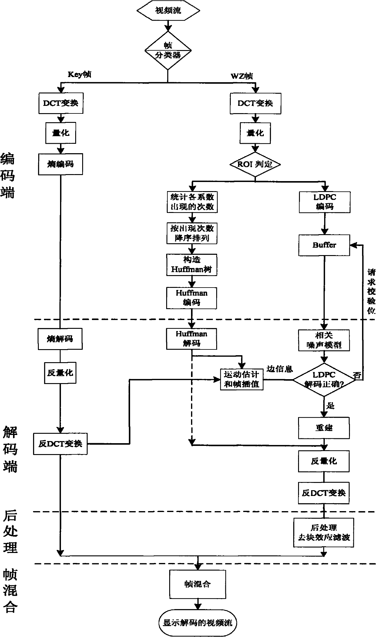 Wireless multimedia sensor network-oriented video compression method