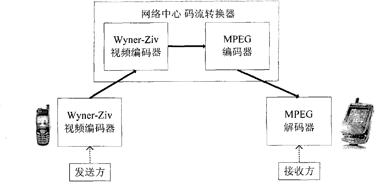 Wireless multimedia sensor network-oriented video compression method