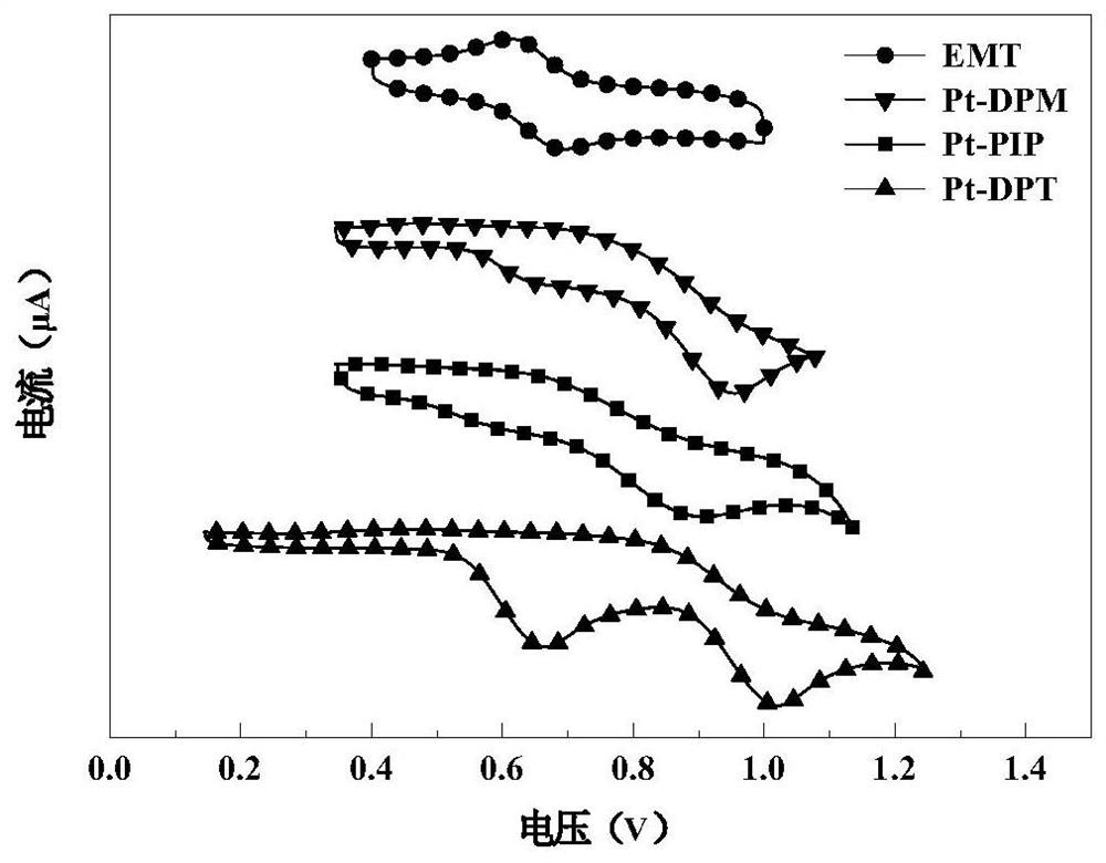 Pterene pyridazine tetradentate platinum complex phosphorescent material and its preparation method and application