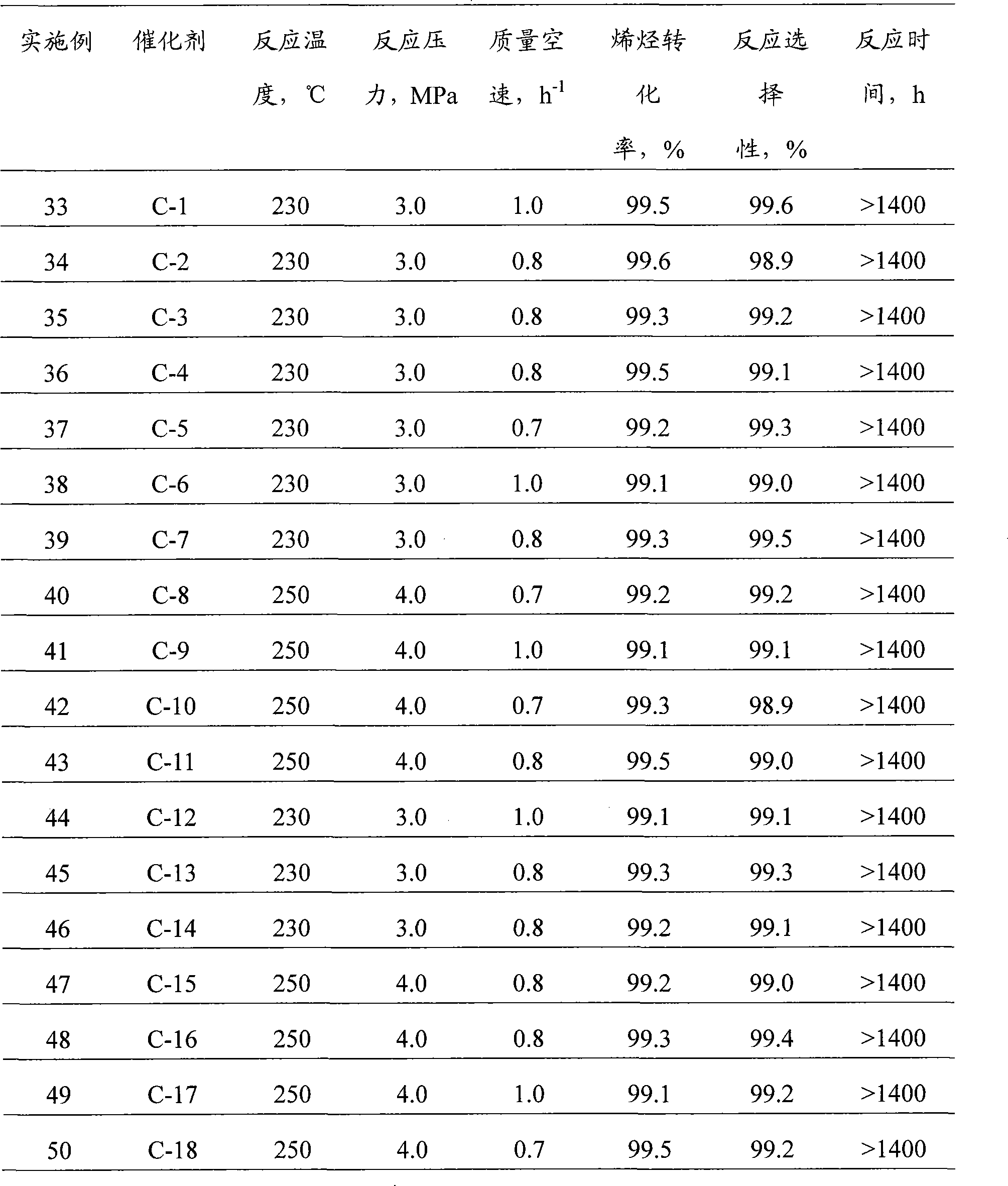 Method for synthesizing linear alkylbenzene