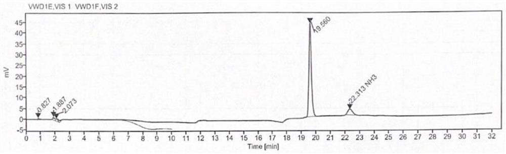 Method for detecting content of gamma-aminobutyric acid in cosmetics