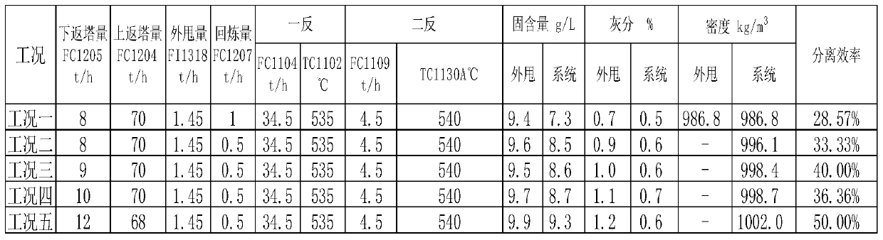 Application of hydrocyclone separation technology in MCP device