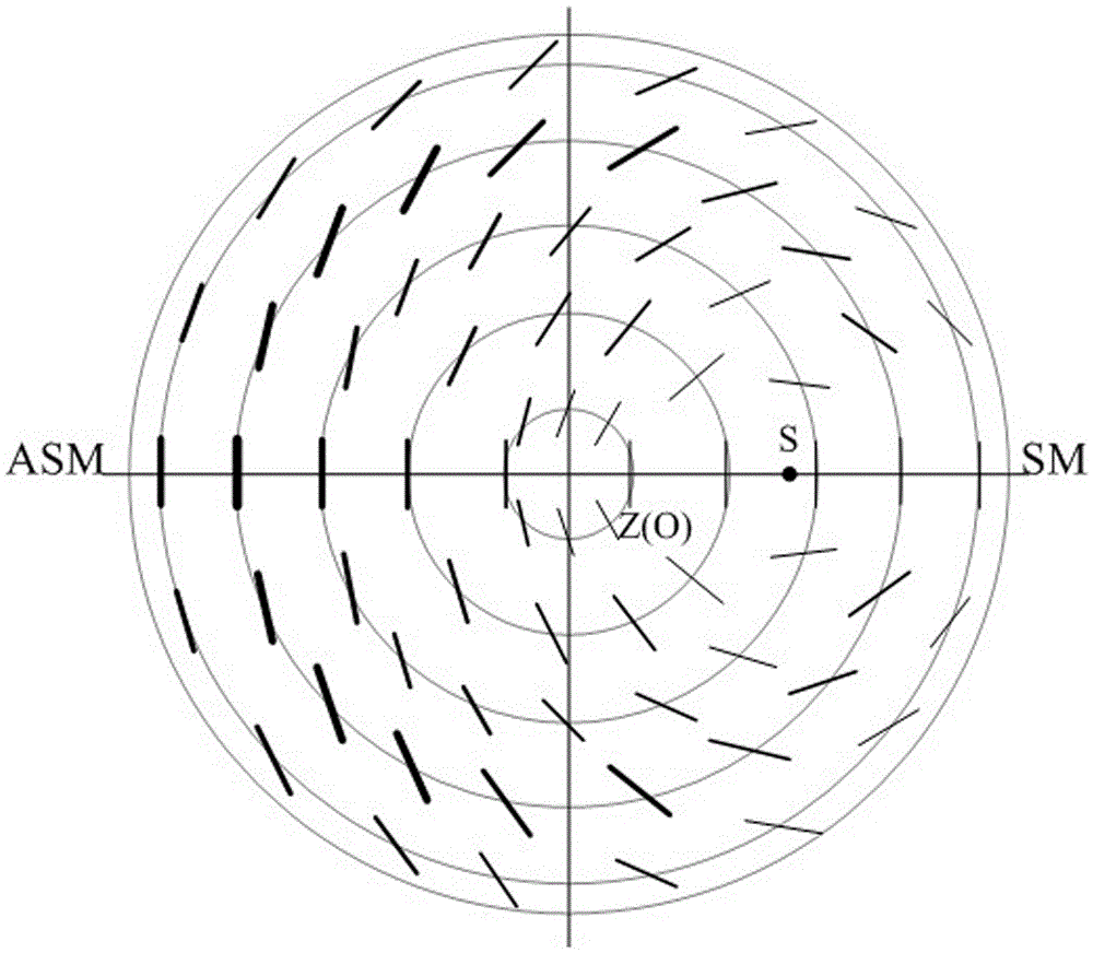 Sun tracking device based on bionic polarized light detection