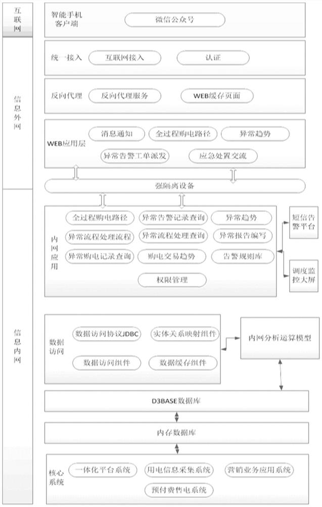 System and method for monitoring the whole process of customer electricity purchase service