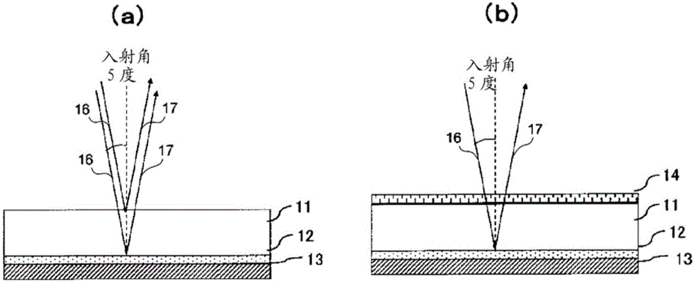 Substrate with light-blocking material, color filter, liquid crystal display device and coloring resin composition for forming said light-blocking material