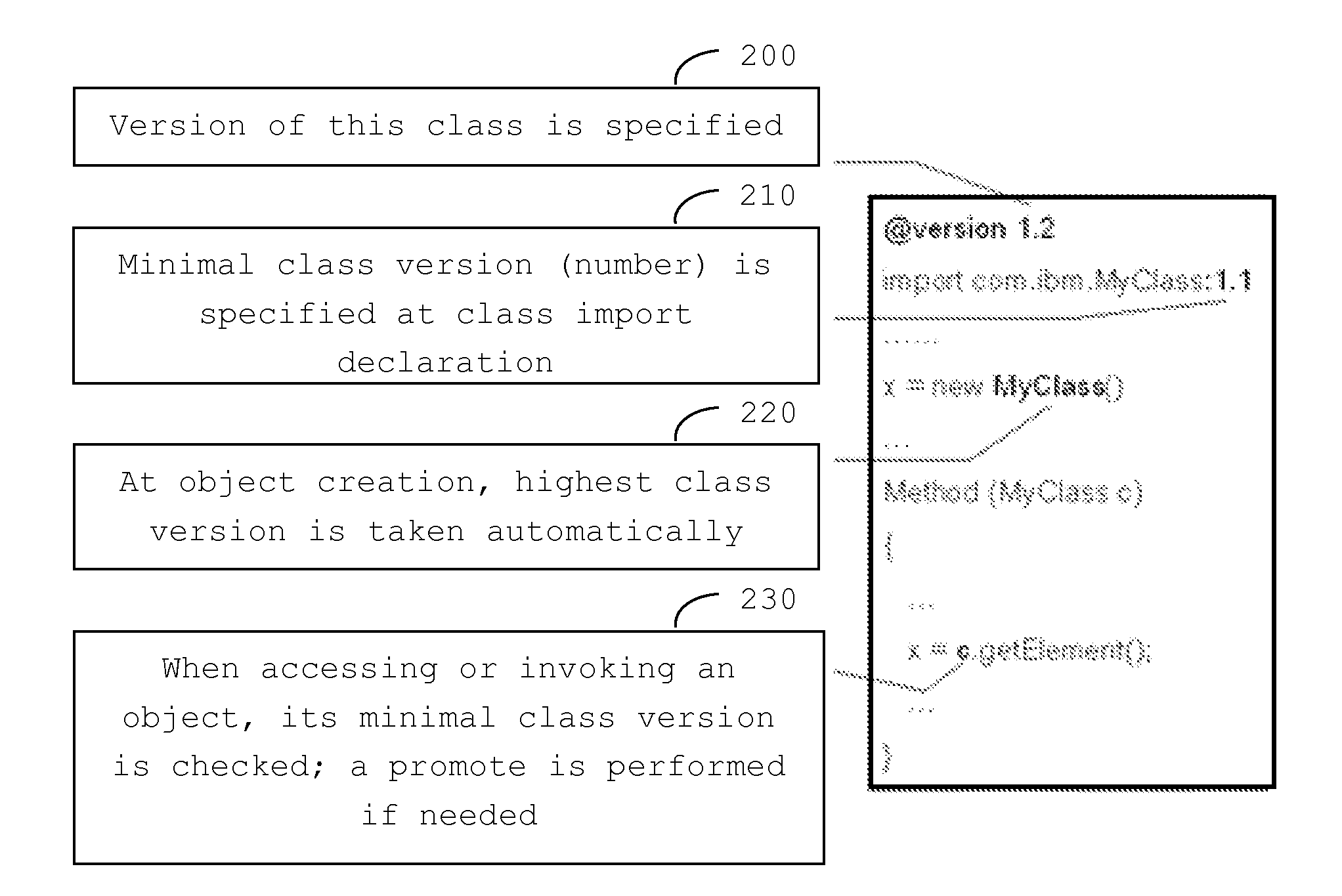 Method and system to handle JAVA class versioning