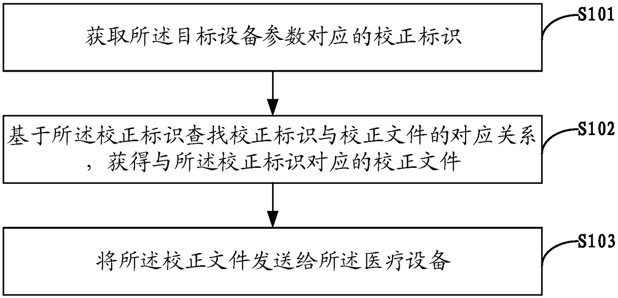 Method, apparatus and device for automatically acquiring correction file, and storage medium