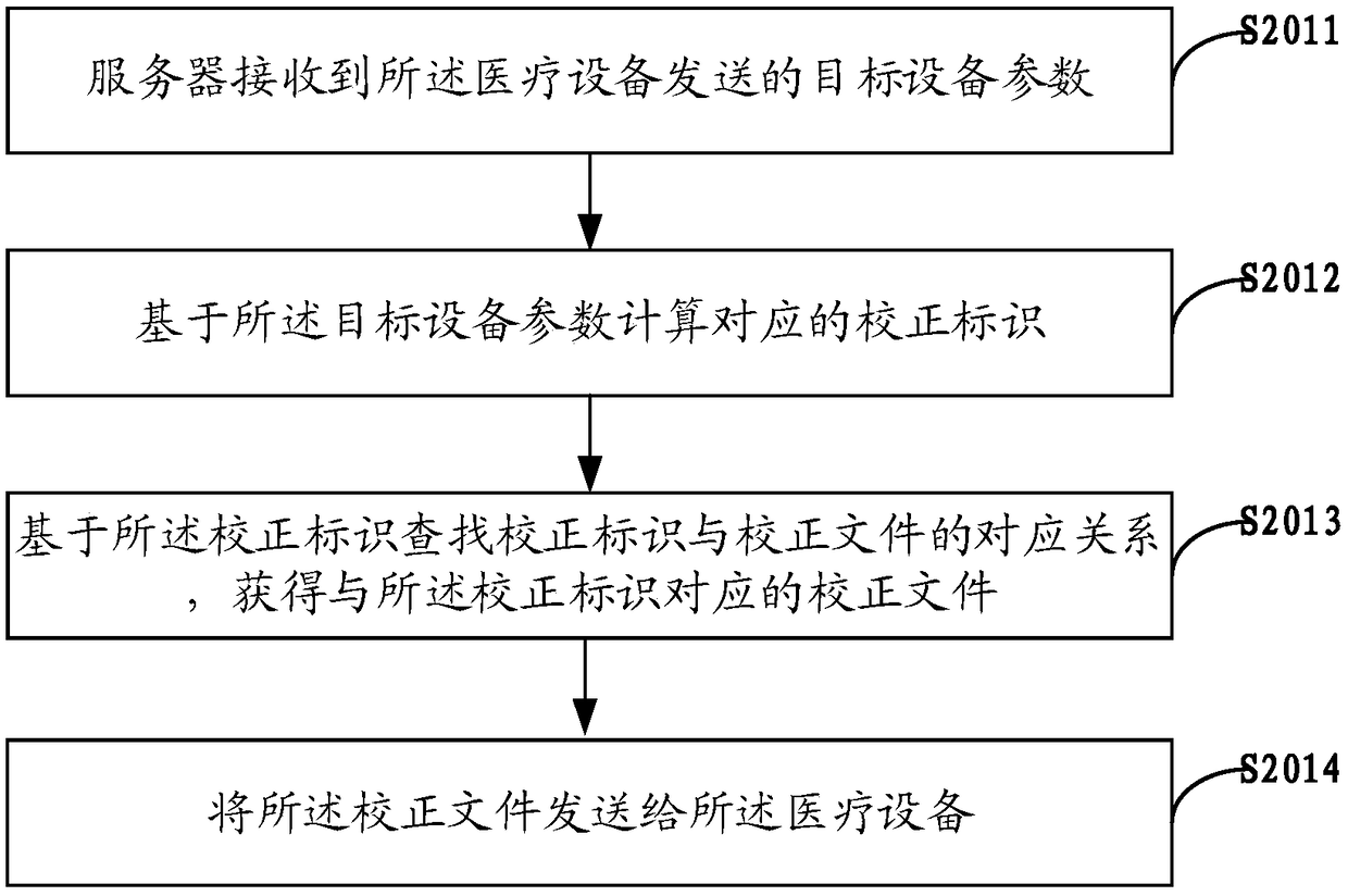 Method, apparatus and device for automatically acquiring correction file, and storage medium