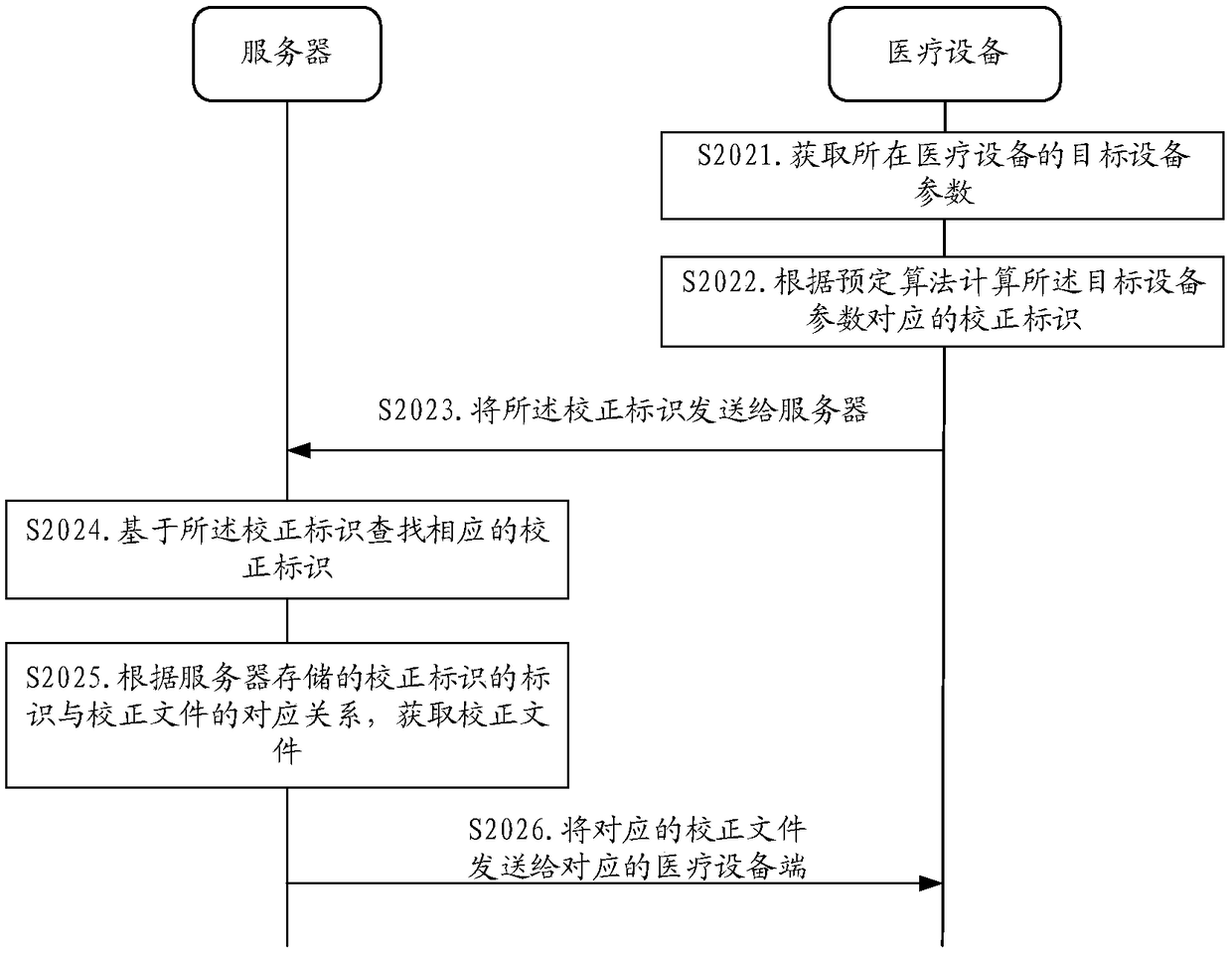 Method, apparatus and device for automatically acquiring correction file, and storage medium