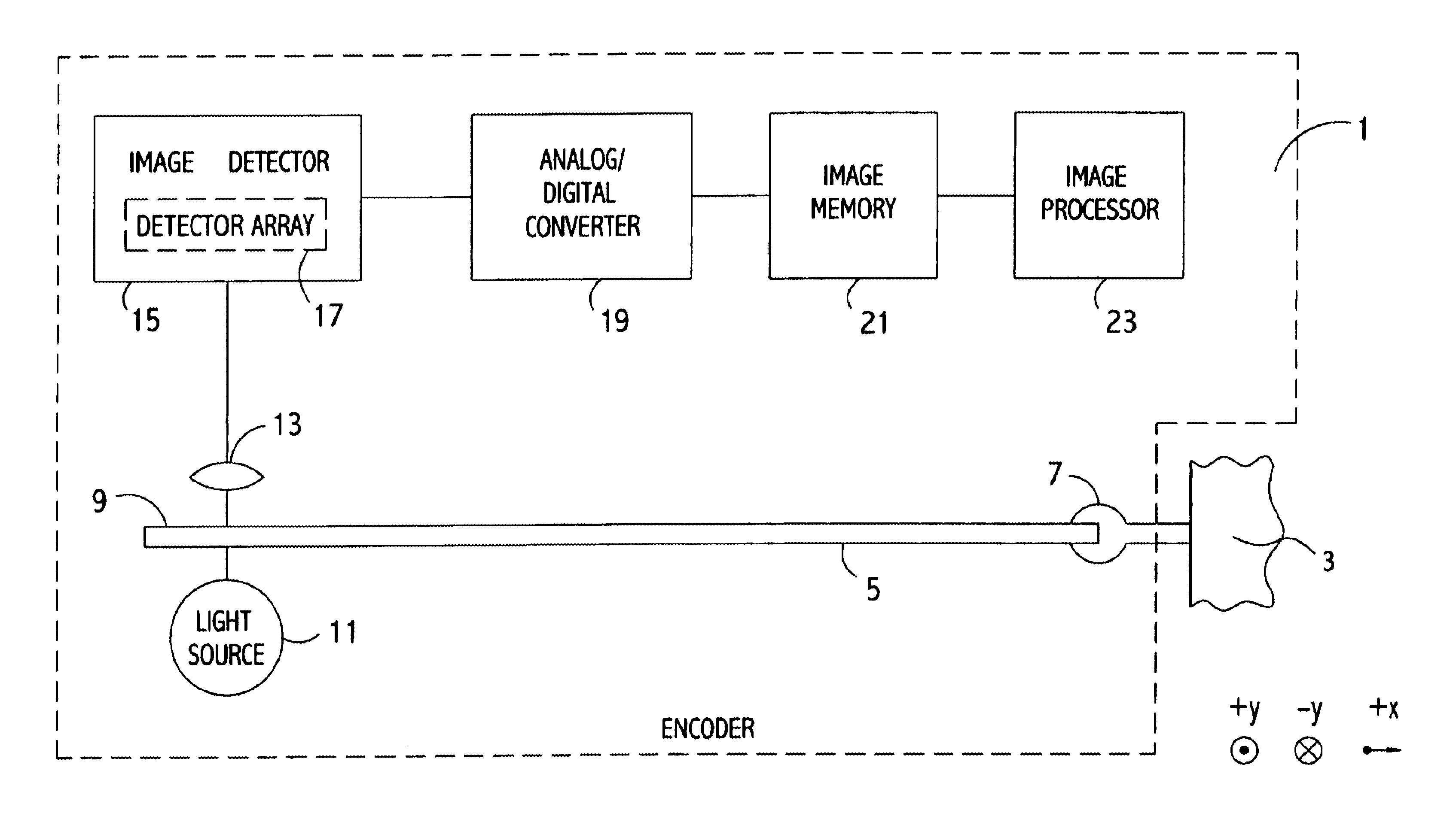 Method and apparatus for two-dimensional absolute optical encoding