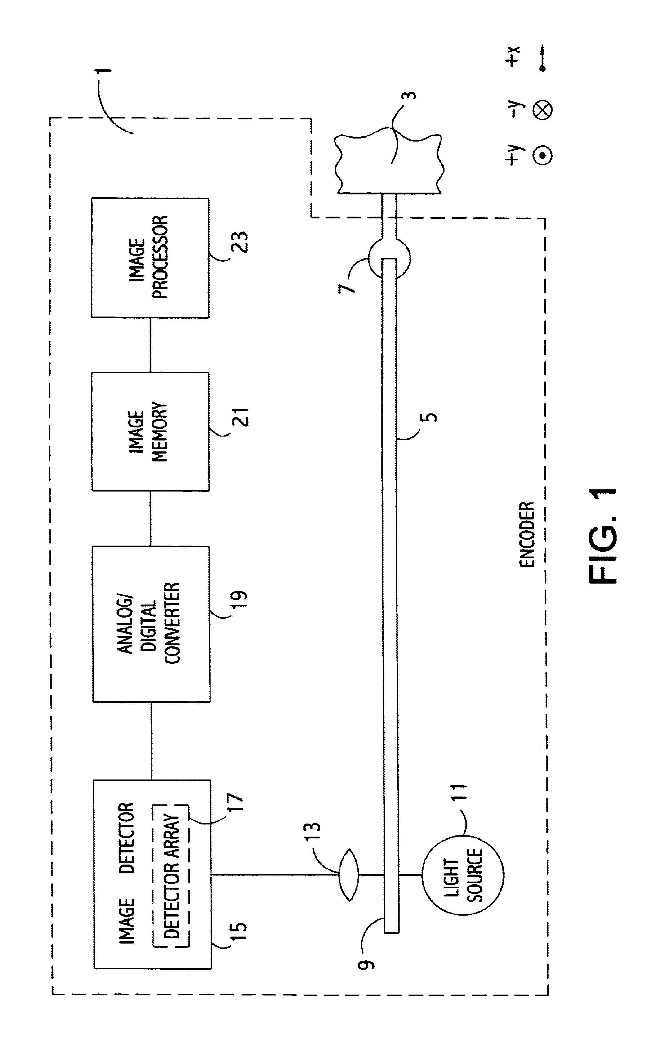 Method and apparatus for two-dimensional absolute optical encoding