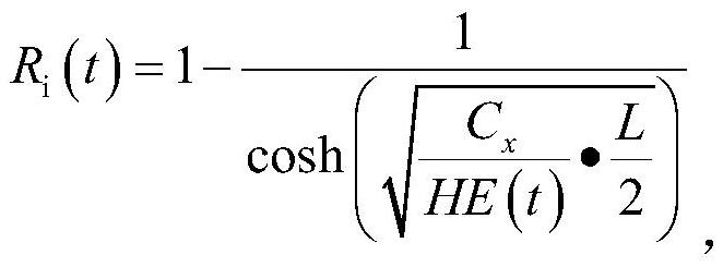 Method for determining mass concrete cooling rate dynamic limit value