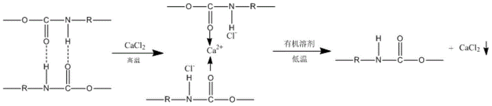 Preparation method of polyurethane curing agent