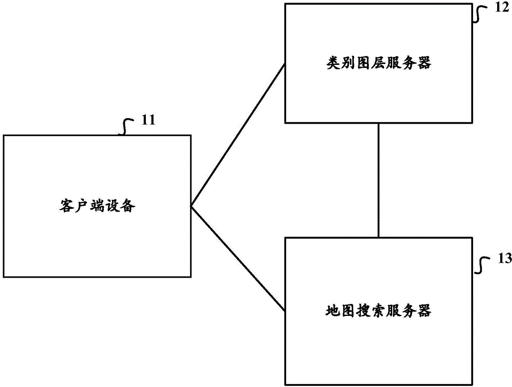 POI information search method, device and system and related equipment