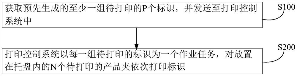 Method for manufacturing identifier on surface of product clamp and product clamp with identifier