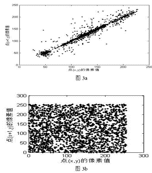 Image two-grade encrypting method based on double-chaos system