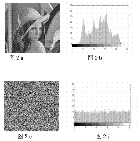 Image two-grade encrypting method based on double-chaos system