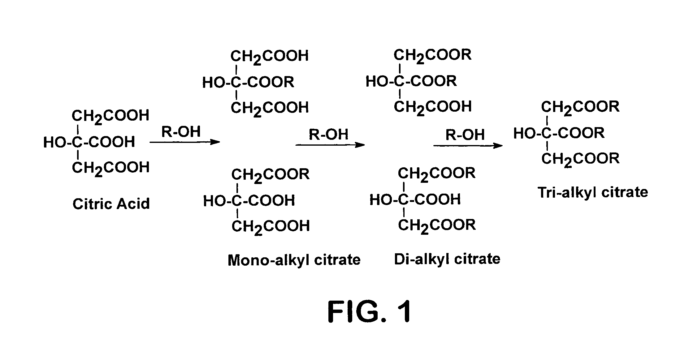 Process for reactive esterification distillation