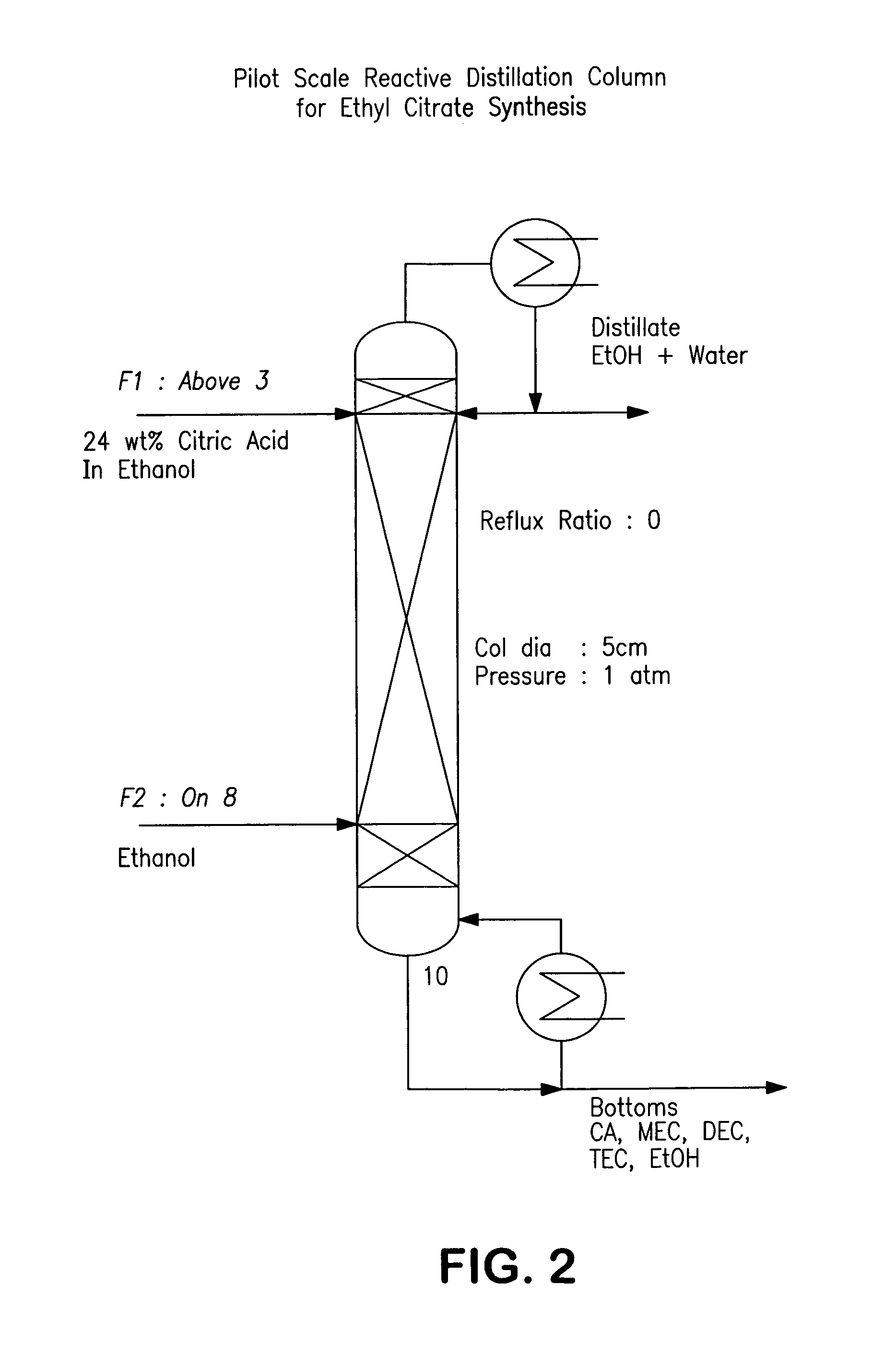 Process for reactive esterification distillation