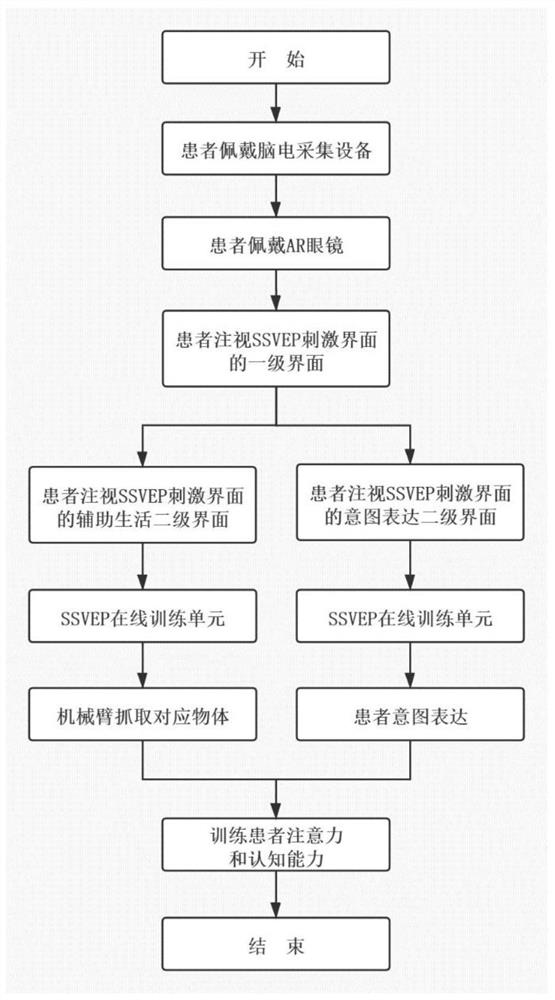 Steady state visually evoked potential+motor imagery (SSVEP+MI) brain-computer interface-based stroke rehabilitation training system and method