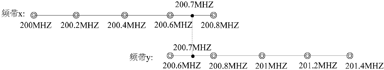 Neighboring cell frequency reporting and configuration method, device and system