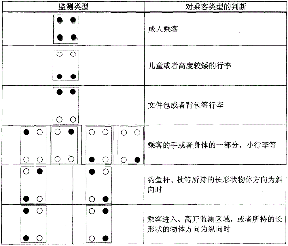 Scissor-like door gate transit logic identification device and method