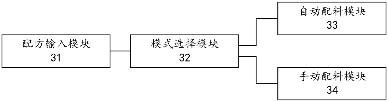 Intelligent burdening method and device