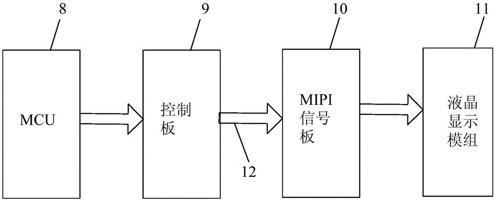 Aging testing system for liquid crystal display modules