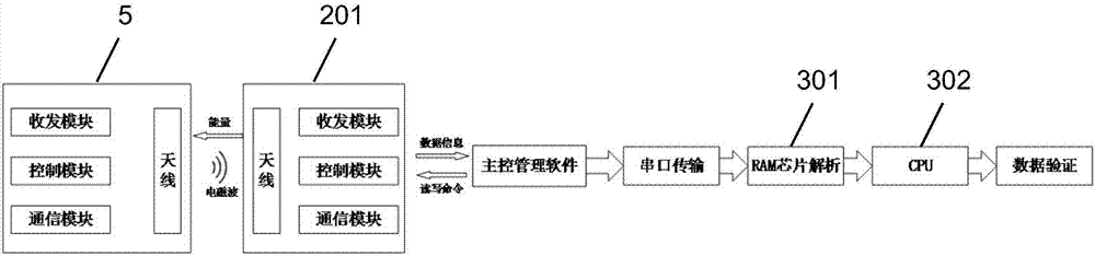 Automatic information acquisition system for medical wastes