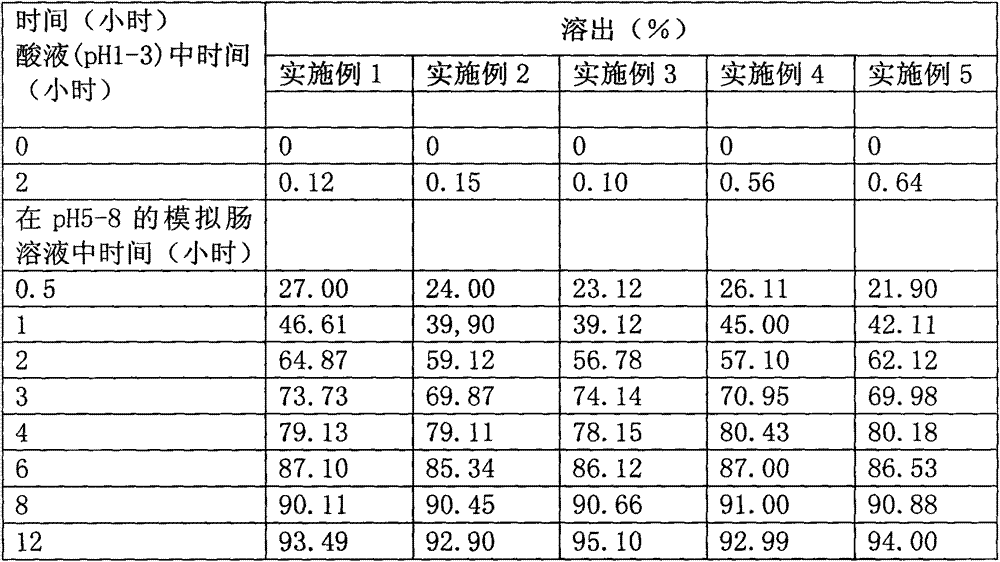 Callicarpa nudiflora pellet capsule as well as preparation method thereof