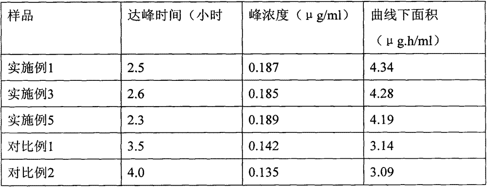 Callicarpa nudiflora pellet capsule as well as preparation method thereof