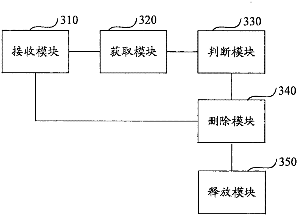 Database data deletion method and device, electronic equipment and storage medium