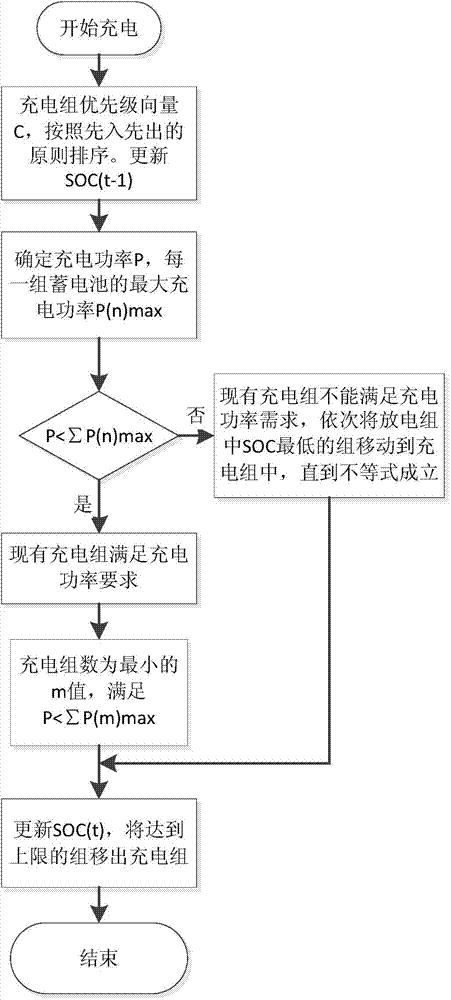 Energy storage subsystem used for batch-type renewable energy source power generation system and control method of energy storage subsystem