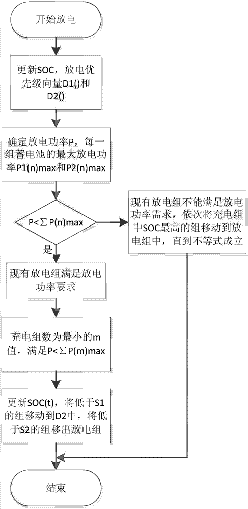 Energy storage subsystem used for batch-type renewable energy source power generation system and control method of energy storage subsystem