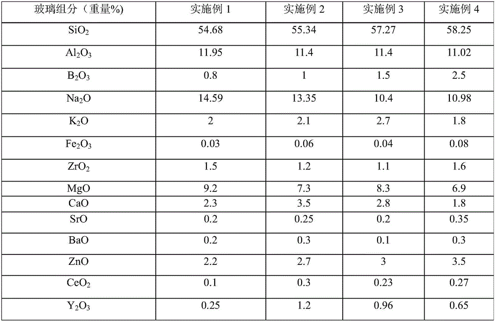 Glass composition and glass and preparation method and application thereof