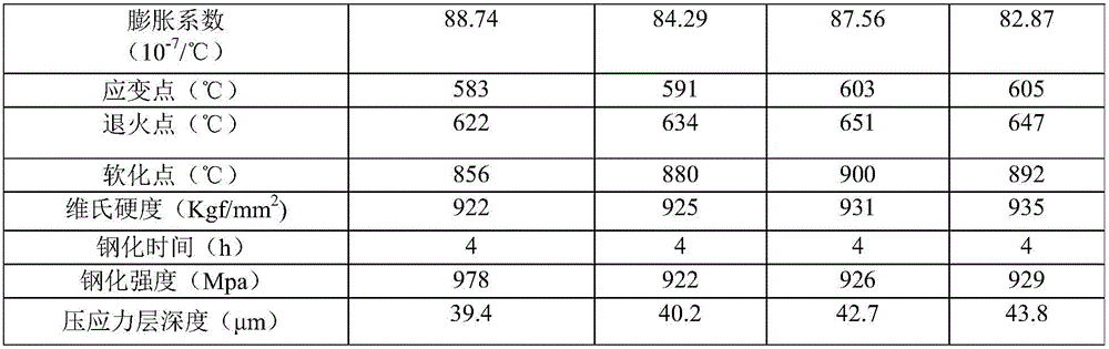 Glass composition and glass and preparation method and application thereof