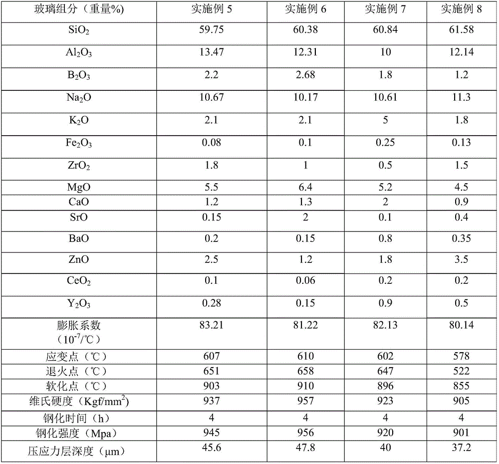 Glass composition and glass and preparation method and application thereof