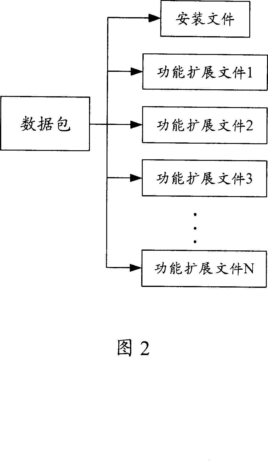 Method for loading functional extension file of customer end soft ware