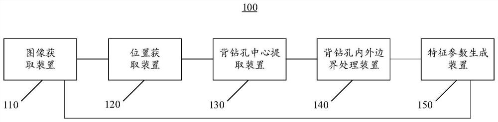 System, method and device for measuring two-dimensional/three-dimensional characteristics of back drilling hole