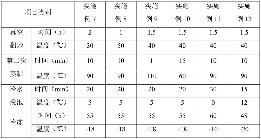 Trehalose mung bean cake and preparation method thereof