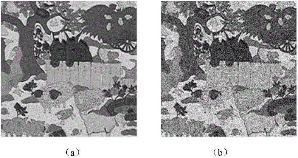 A Layered Adaptive Threshold Video Denoising Method