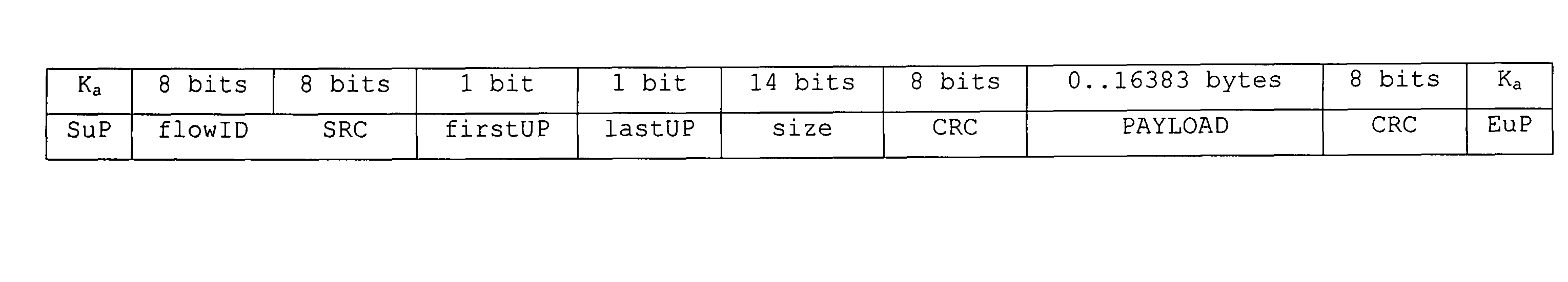 Distributed (modular) internal architecture