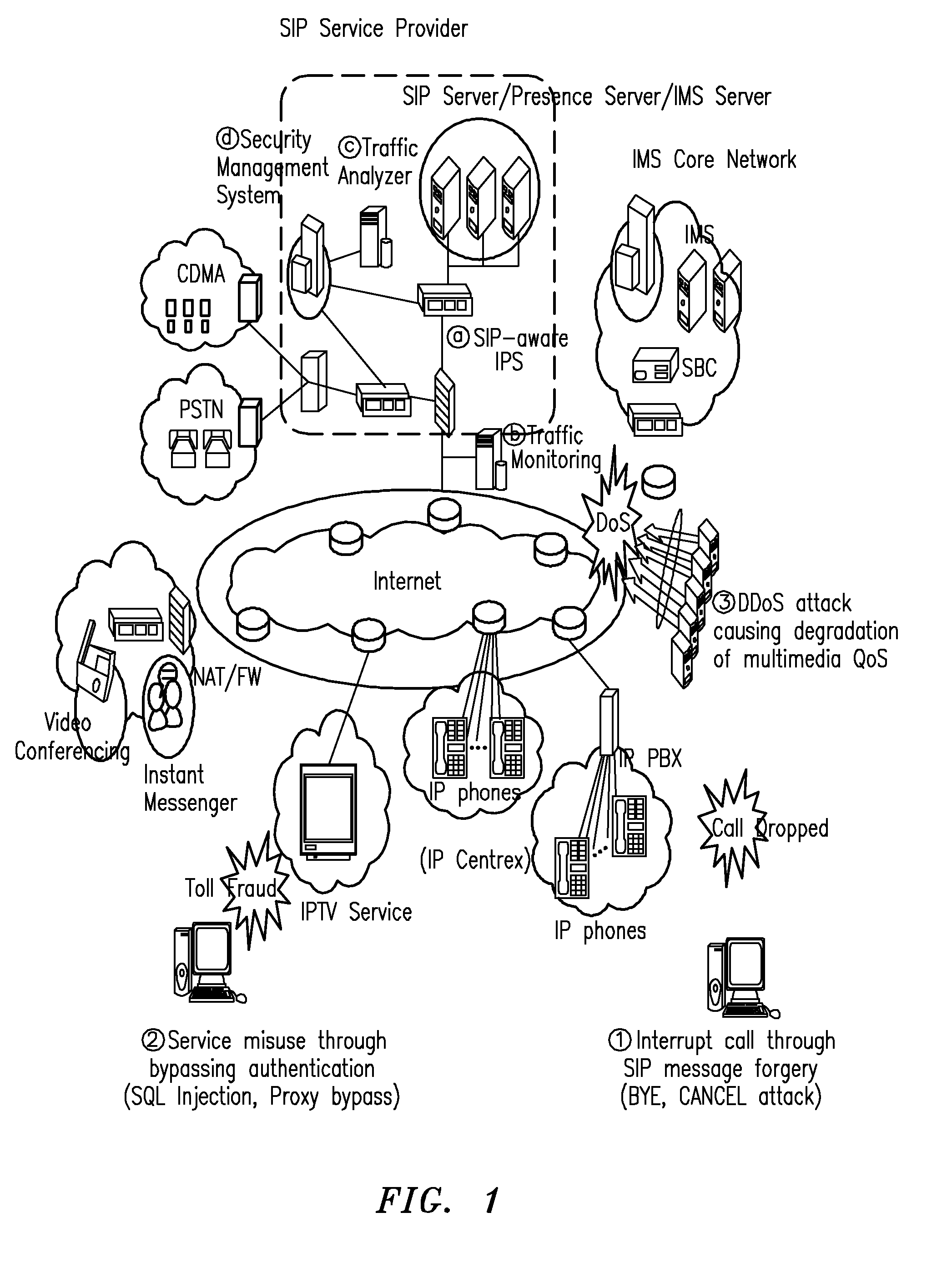 Sip intrusion detection and response architecture for protecting sip-based services