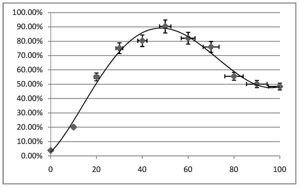 Method for inducing mononuclear cells to differentiate into dendritic cells